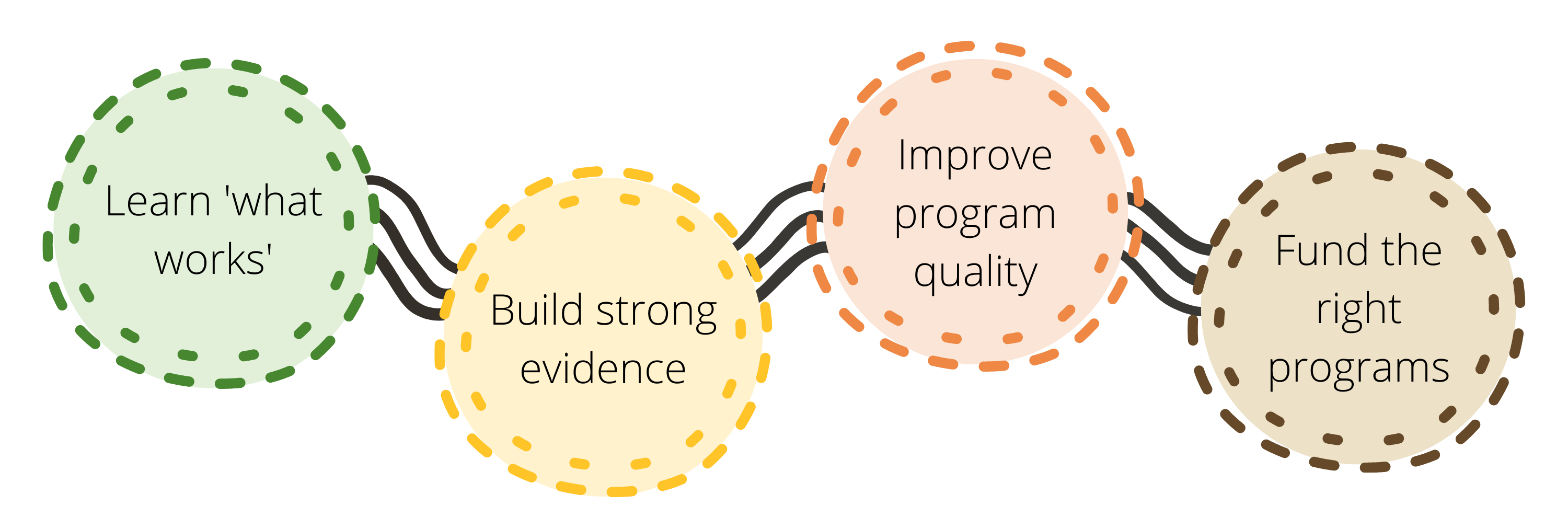 research-strong-kids-strong-future